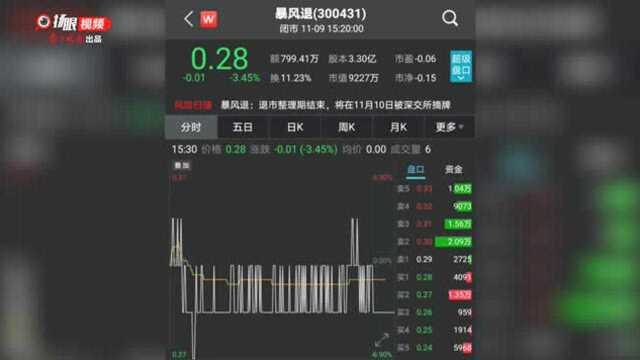 “一代股王”暴风集团黯然谢幕,被深交所摘牌退市