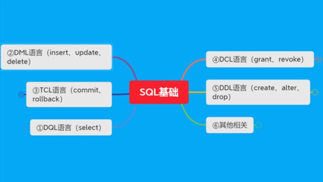 286归档重做日志原理下