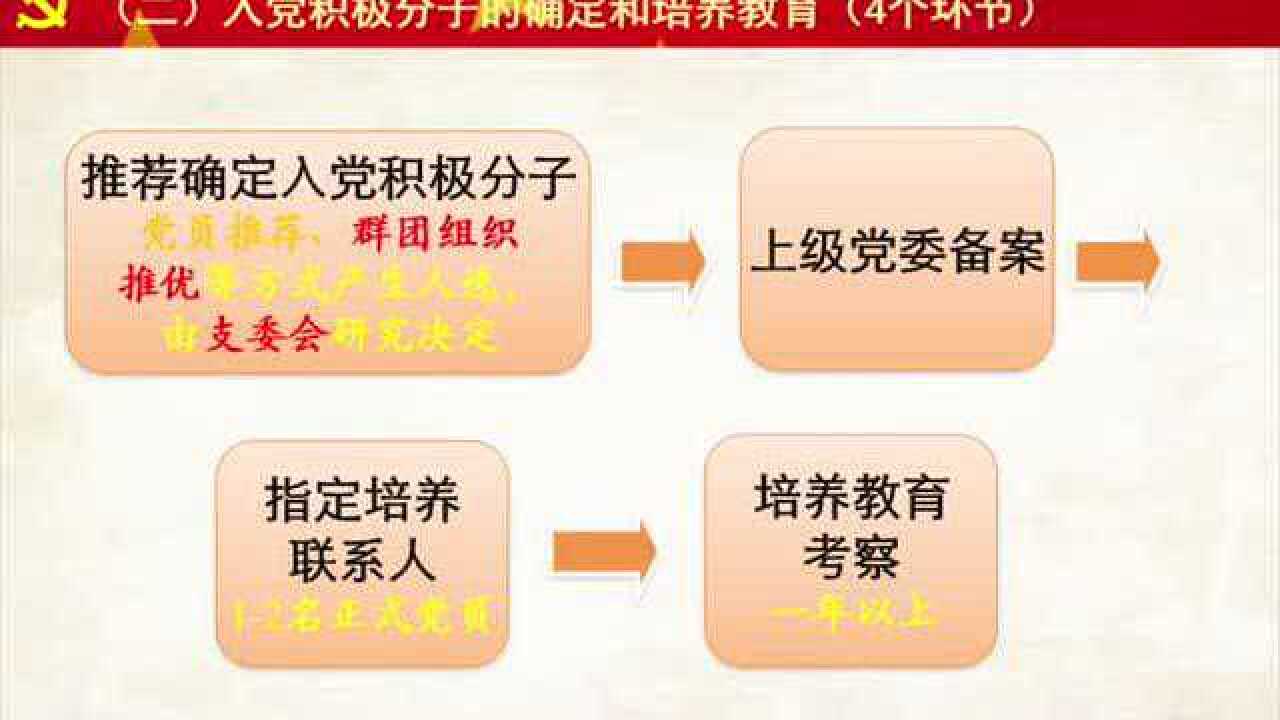 02发展党员工作流程(二)入党积极分子的确定和培养教育腾讯视频