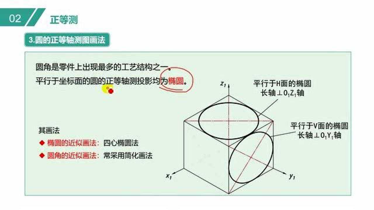 正平圆的正等轴测图图片