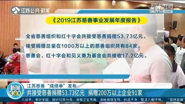 江苏慈善“成绩单”发布 捐赠200万以上企业已有近百家