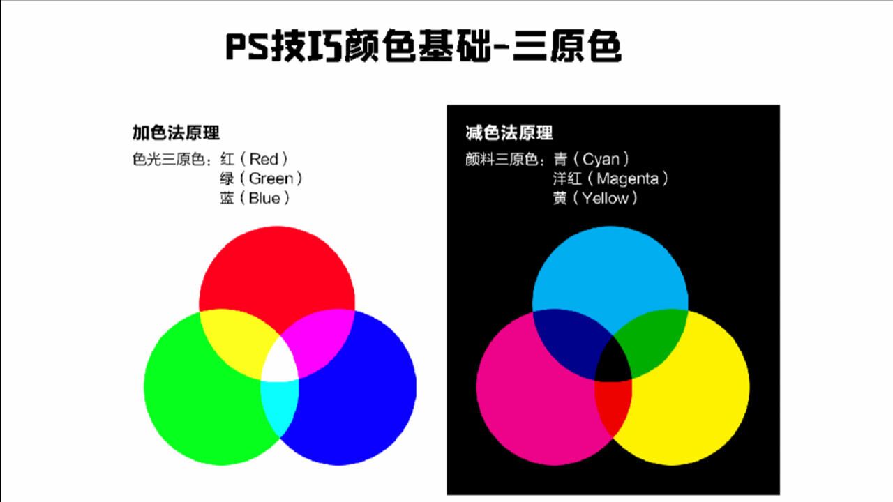 ps颜色原理-三原色