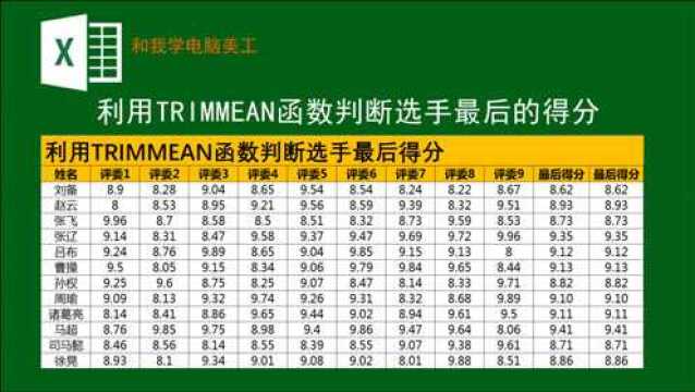 利用TRIMMEAN函数判断选手的最后得分,简单实用,职场必会