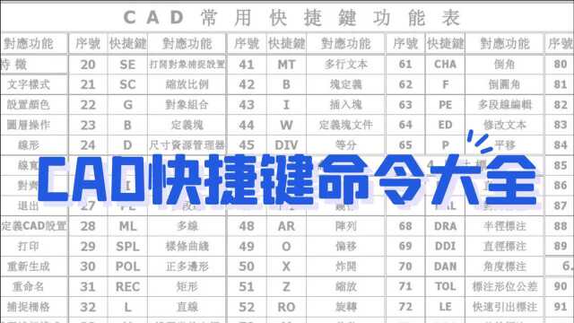 CAD快捷键命令的学习,块的打散与重组、弧形倒角、图案的填充