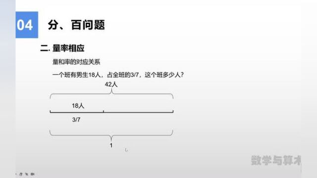 量率相应分百问题