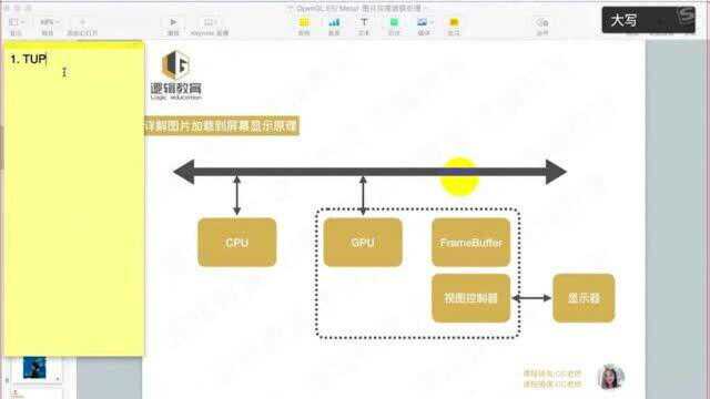 01 图片显示到屏幕原理