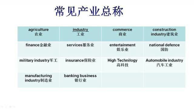 王衡老师2019人教新版高中英语必修3重点词2常见产业总称