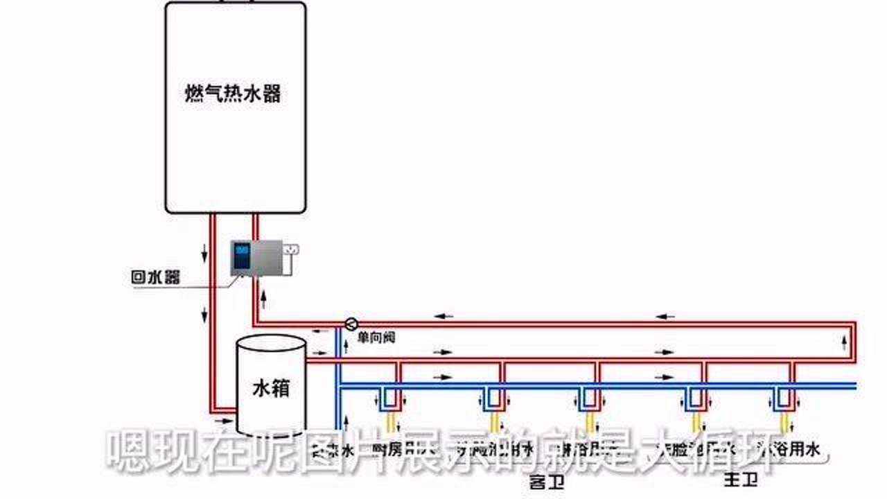 燃气热水器中大循环和小循环的区别你知道吗?