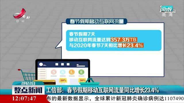 工信部:春节假期移动互联网流量同比增长23.4%