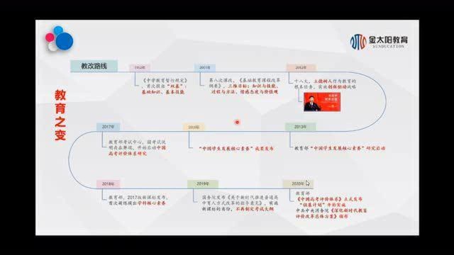 徐维升:基于《中国高考评价体系》下的山东省高考历史2021年命题趋势及备考策略