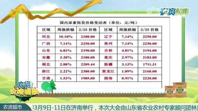 最新农资价格指数来了 来看国内尿素、化肥的批发价格变动情况