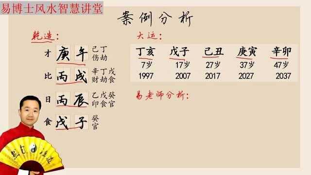 生辰八字预测婚姻财运命运 易楠天