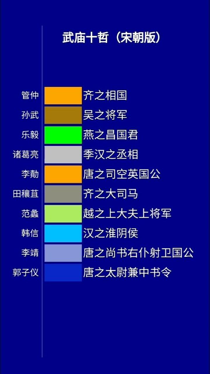 武庙十哲宋朝版战神白起为何被移出