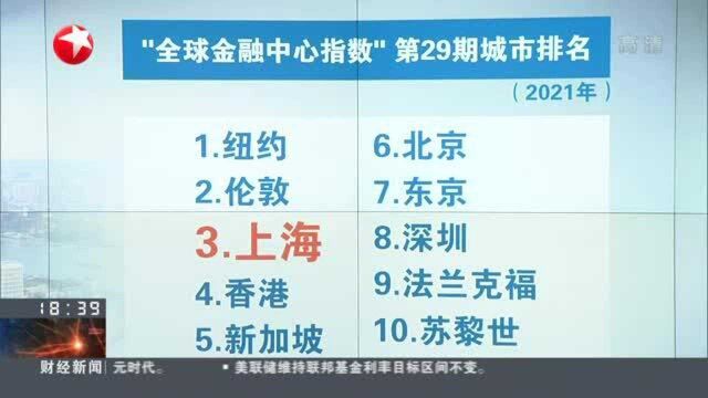 “全球金融中心指数”第29期城市排名发布