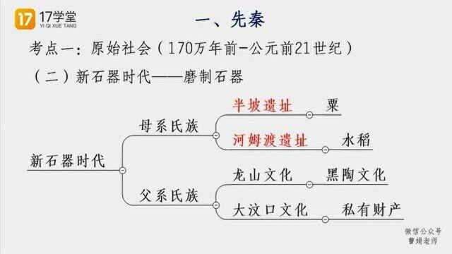 教资笔试综合素质文化素养:中国古代史3先秦(原始社会新石器时代)