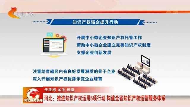 河北:推进知识产权运用5项行动 构建全省知识产权运营服务体系