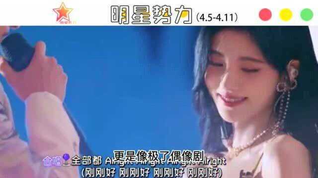 明星全网热度指数排名:吴磊上升最多 任嘉伦重回第三