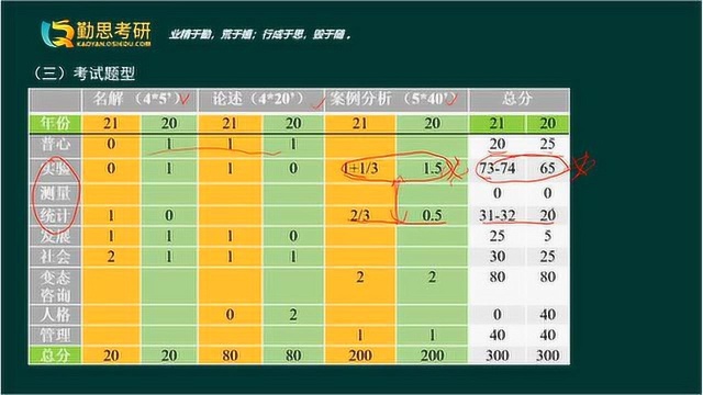 2022年心理学考研入门导学课(上海师范大学应用心理硕士) 勤思考研推荐