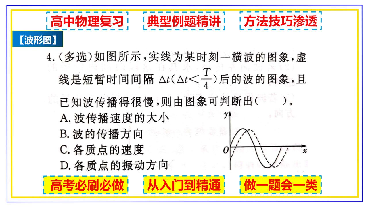 高中物理波的形成与传播振动方向传和传播方向波速计算_高清1080P在线观看平台_腾讯视频