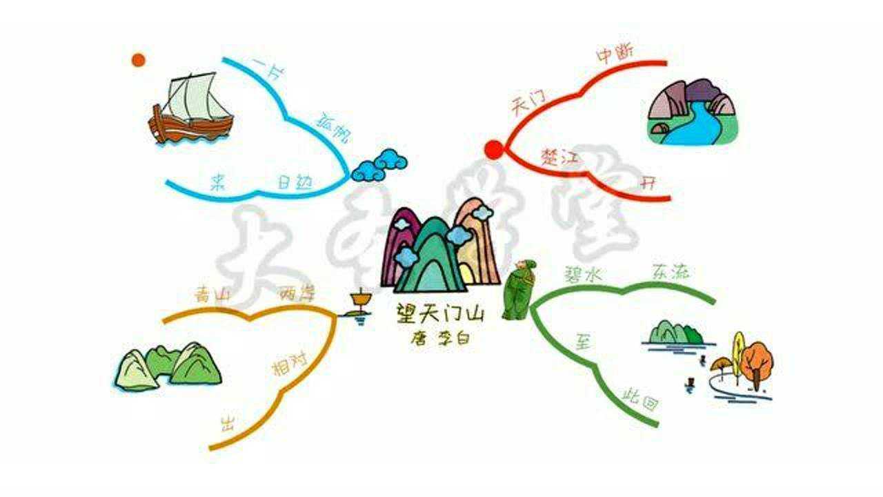 用思维导图背中小学生必背古诗词145首02 027望天门山