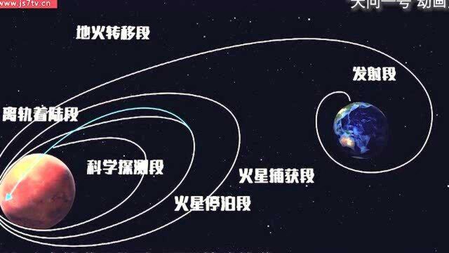 成功着陆火星!关于“天问一号”任务,你都了解哪些?