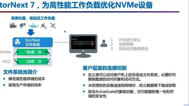 解锁视频与非结构化数据的商业价值——StorNext 7