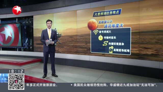 我国首次火星探测任务“天问一号”成功着陆火星:地面发指令“天问一号”18分钟后才“听”到