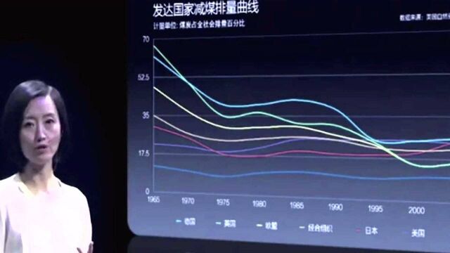 我修改了柴静《穹顶之下》幻灯片,图表信息更突出,看完你就会用