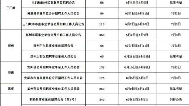 全省事业单位招聘考试信息,招9538人,不限户籍,正式编制