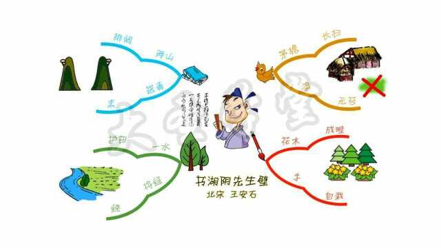 用思维导图背中小学生必背古诗词145首055书湖阴先生壁