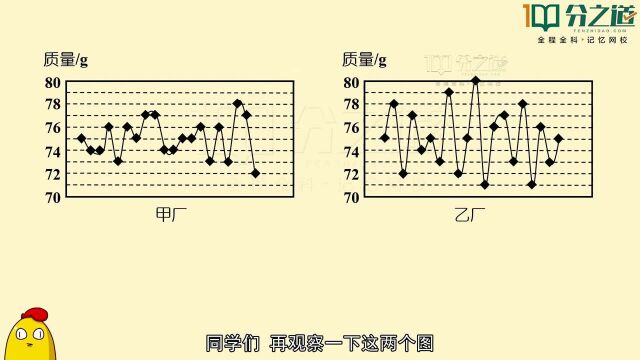 数据分布和方差的规则八年级数学