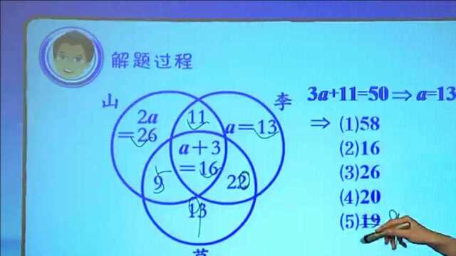 六年级数学,小升初必考:容斥原理总结容斥原理中最常考的几种题型,小学奥数,小学数学小升初专题讲座4