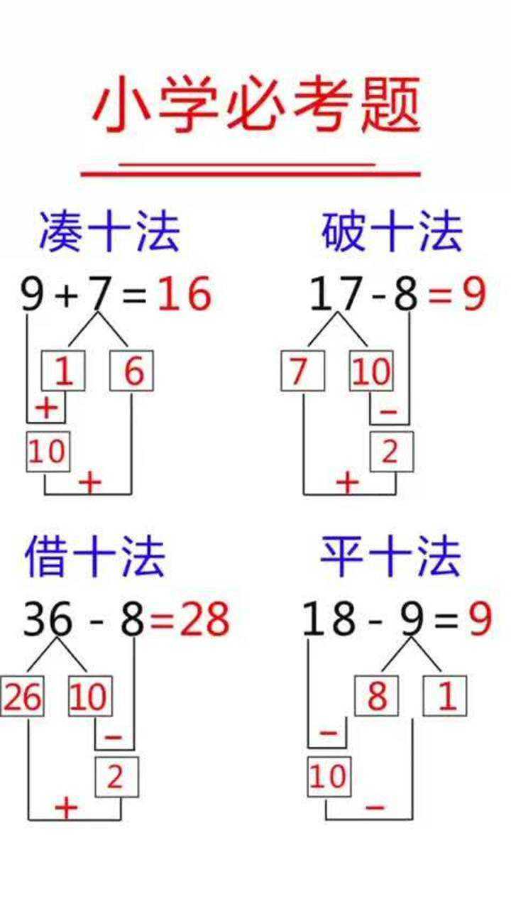 小学必考 凑十法  破十法