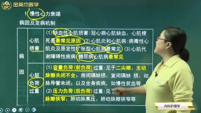 初级护师核心考点全攻略02内科护理学3循环系统02心力衰竭1