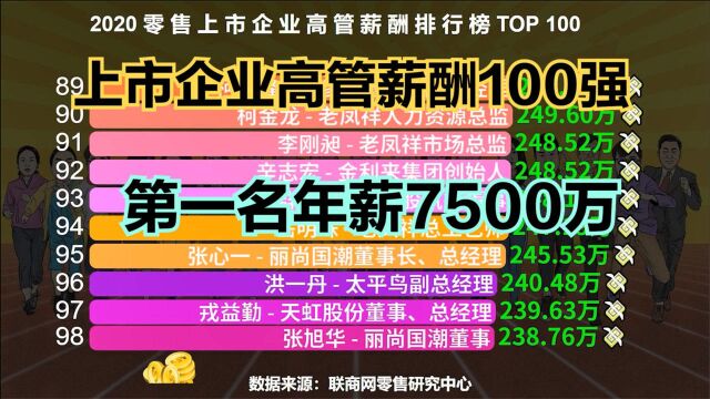 中国零售上市企业高管薪酬100强,超1000万的6个,普通人望尘莫及