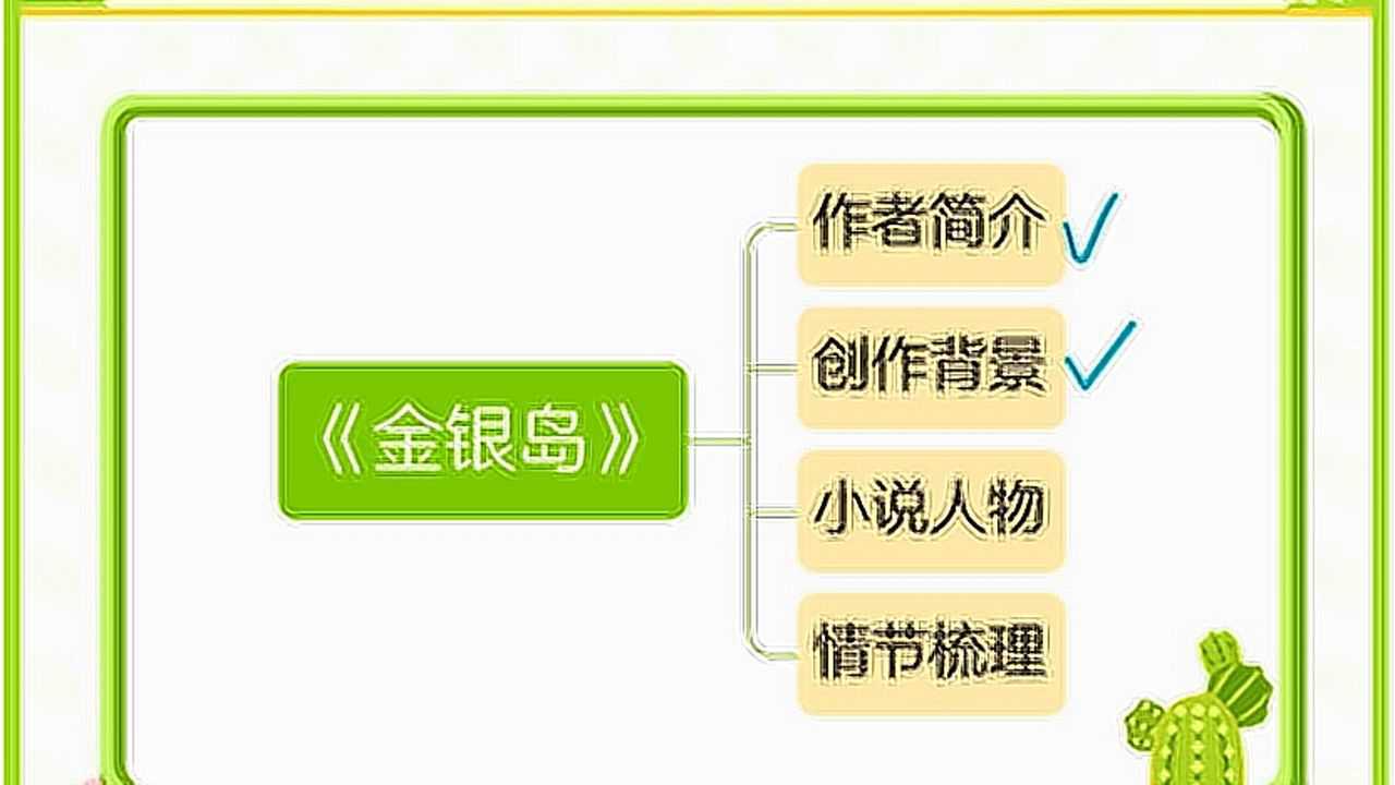 五年级能力拓展班-3金银岛思维导图概括内容2021.6.27