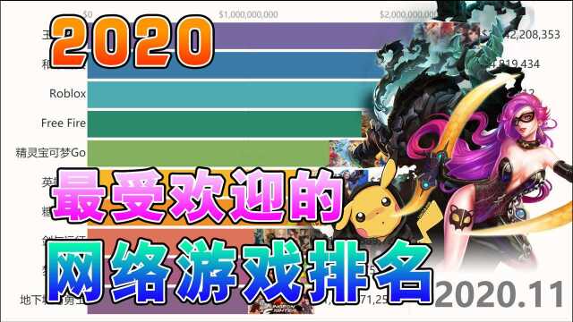 大家都喜欢玩的网络游戏2020收入排名