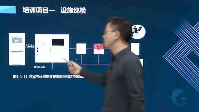 中级消防设施操作员知识课消防电梯分析