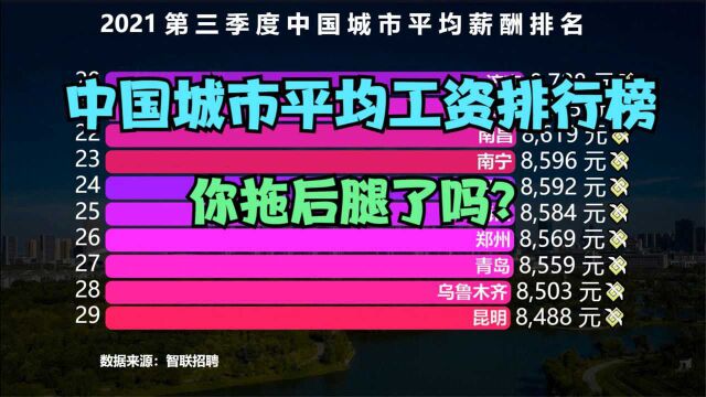 2021第三季度中国城市平均工资排行榜,武汉、成都连前十都进不了,你的城市排第几?