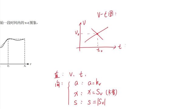 1.5“vt”图像【28~38】真题全刷 高考物理 刷题