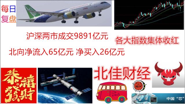 【10.15收评】各大指数集体收红,北向净流入,A股两市成交9891亿