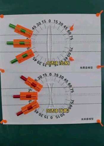 凸透鏡和凹透鏡的三條特殊光線