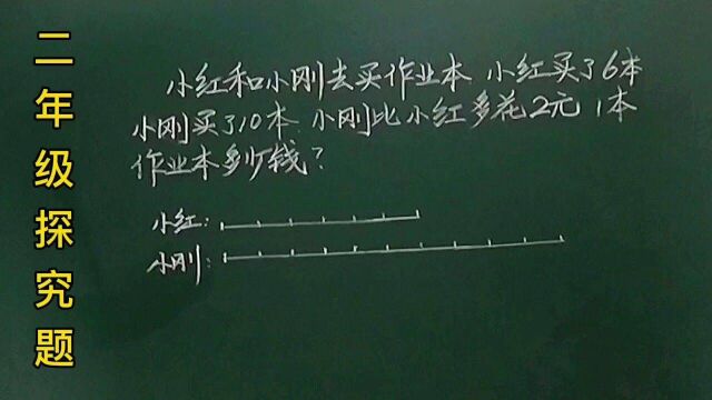 二红买了6本,刚买了10本,比红多花2元,一本多少元?看图马上明白