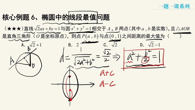 3.1椭圆 核心例题6、椭圆中的线段最值问题