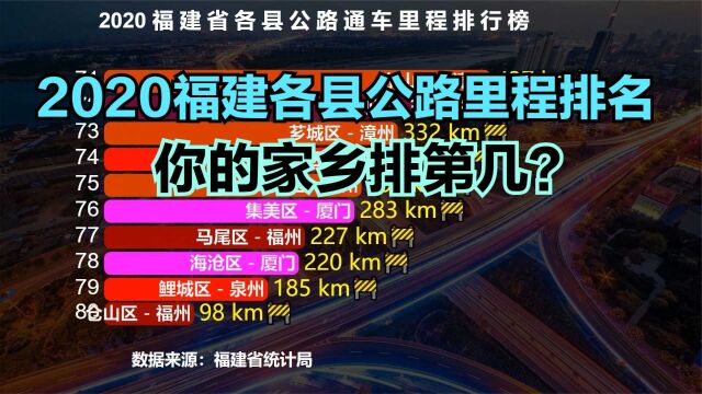 2020福建各县公路通车里程排名,泉州包揽前三名,你的家乡第几?