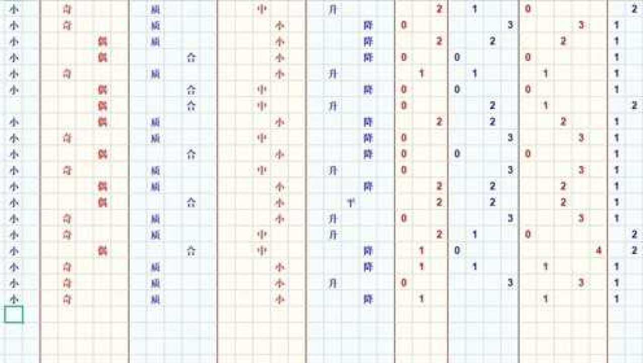 体育彩票大乐透2022001期走势图腾讯视频