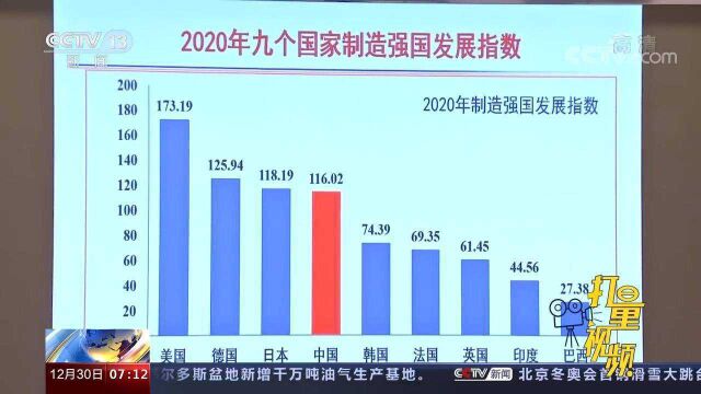 总体趋势稳中向好!《2021中国制造强国发展指数报告》发布