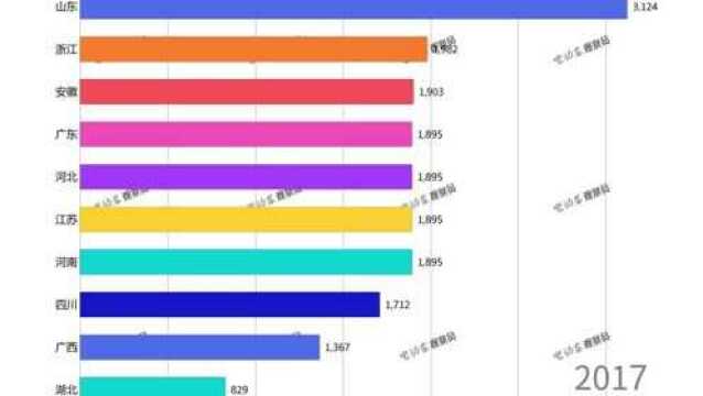 全国电动两轮车20012021年保有量动态排名