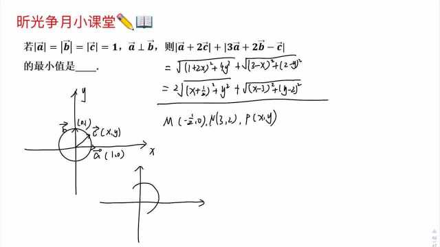 高中数学每日一题:求向量模的最小值,阿波罗尼斯圆的妙用