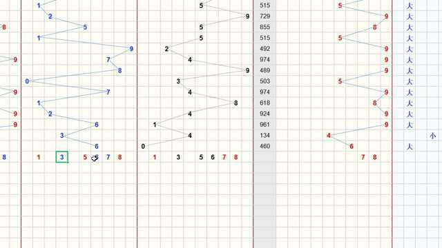 排列三、3D第2032期号码走势精彩分析